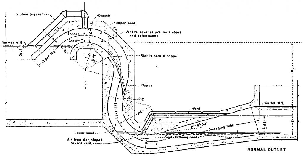 standard_siphon_spillway 사이펀 여수로 / 취수시설