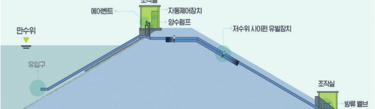 그림1. 사이펀 취수/비상방류시설 개념도